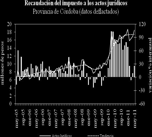 Recaudación tributaria Provincia de Entre Ríos - Millones de pesos corrientes Tributo Ene-May 11 Ene-May 10 Var.