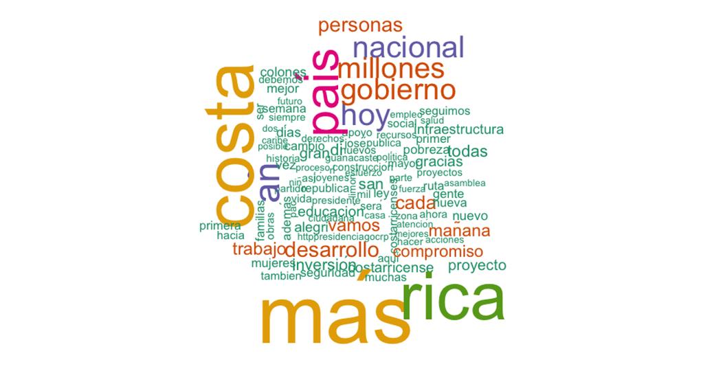 Text mining first results: wordcloud -First glance -Lots