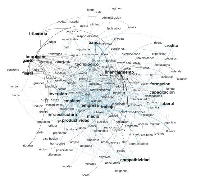 Social Network Analysis -Relationship analysis -Edges density