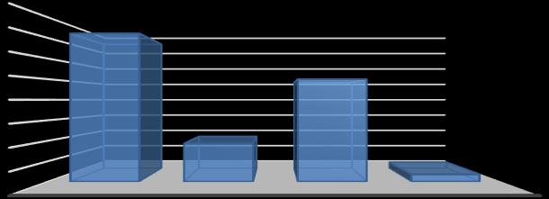 Estadísticas CAE Porcentaje de Recupero CAE 4,00% 3,61% 3,50% 3,00% 2,50% 2,50% 2,00% 1,50% 1,00% 0,93% 0,18% 0,50% 0,00% Tabla 1: Evolución cargos deudas CAE. Monto en pesos.