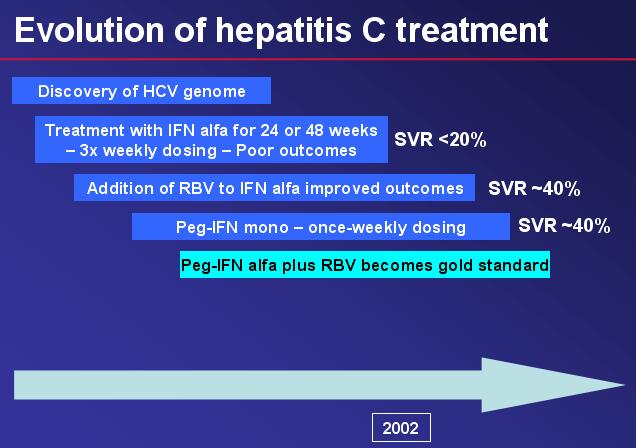 Modelización del tratamiento de una Enfermedad: Hepatitis C NECESIDADES CLÍNICAS: -Hasta la fecha no existe una plataforma bioinformática dedicada a estudiar y predecir la evolución clínica y la