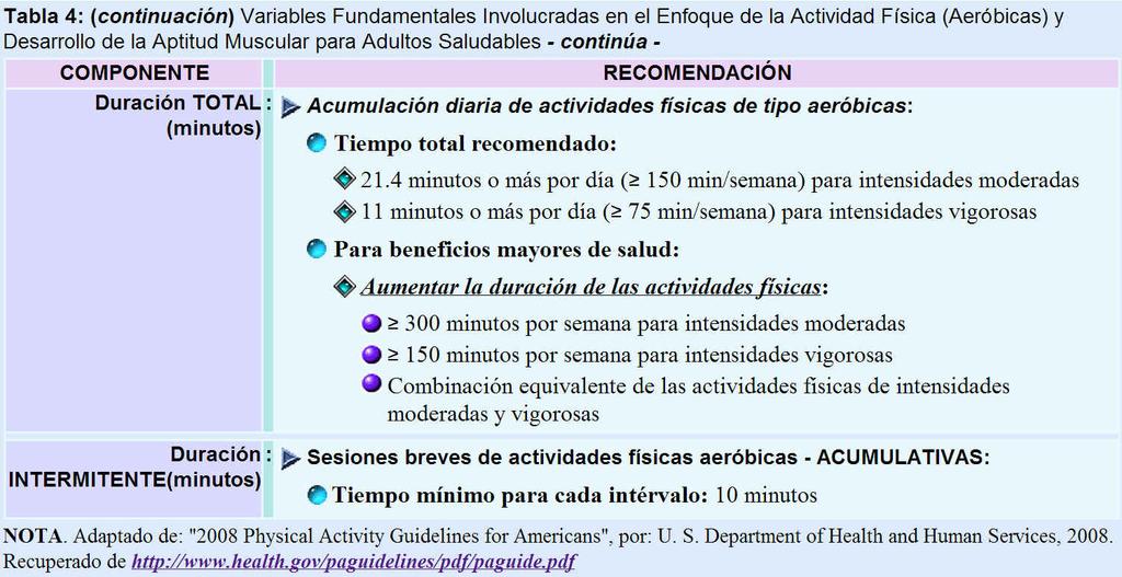 RECOMENDACIONES ACTUALES DE: ACTIVIDAD FÍSICA F PARA ADULTOS USDHHS (2008):