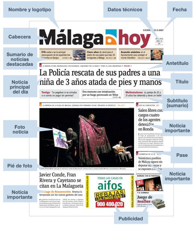 La noticia principal o noticia reina se sitúa en la parte superior izquierda de la página y suele ocupar de dos a cinco columnas e ir acompañada de fotografía o gráfico.