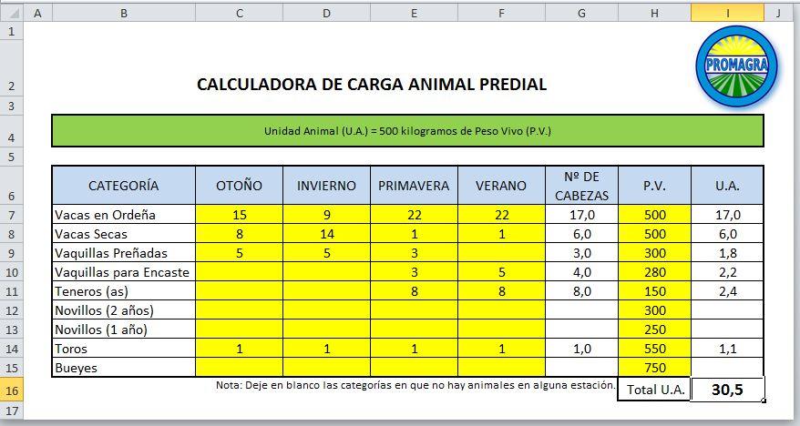 Antes de comenzar reúna la siguiente información: Existencia animal por categorías (vacas en ordeña, vacas secas, vaquillas preñadas, etc.