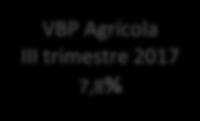 VARIACIÓN DEL VALOR DE LA PRODUCCIÓN (VBP) AGROPECUARIA POR SUB SECTORES (A precios constantes de 2007) Variación porcentual Actividad Económica 2017 /2016 I TRIM II TRIM III TRIM Acumulado SECTOR