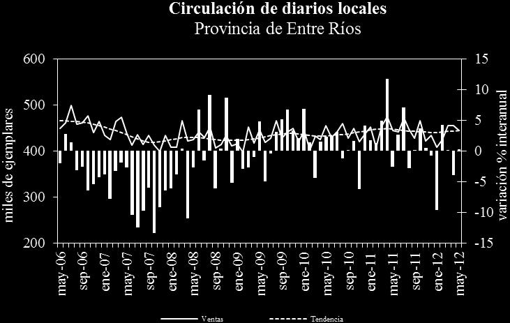A partir de abril de 2008 se empalmaron a las series de Entre Ríos y Córdoba los datos del IPC de la provincia de Santa Fe, dado que se dejaron de publicar los datos del comportamiento de precios