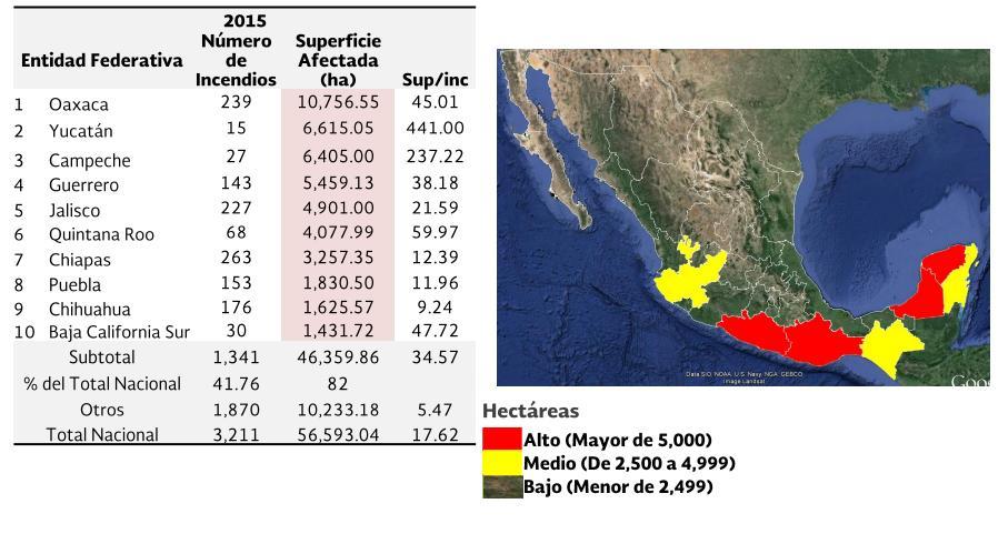 Contexto Nacional Jalisco ocupa el 5 lugar en Frecuencia de Incendios Forestales en el 2015