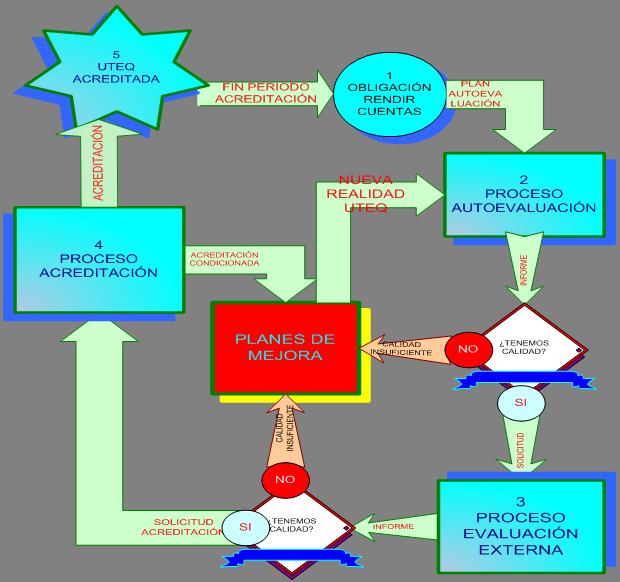 CONTENIDO DEL CURSO Clase 1: INTRODUCCIÓN - La acreditación universitaria orientada al mejoramiento institucional 1.