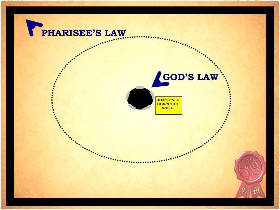 Ley de los Fariseos Ley de Dios Pozo del Pecado Porque el Señor es el