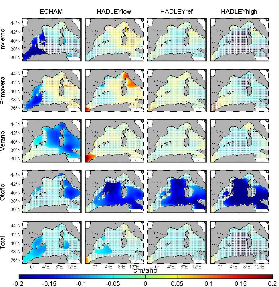 Proyecciones de oleaje Tendencias estacionales y totales de Hs media para el siglo XXI (escenario A1B).