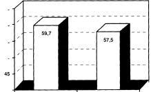 En la Figura 3 se observa la edad media de los pacientes al inicio del programa suslitutivo durante los dos períodos analizados, observándose como no existen diferencias estadísticamente