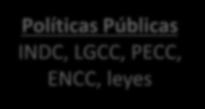 mercados Privado Brecha Políticas Públicas INDC, LGCC, PECC, ENCC, leyes