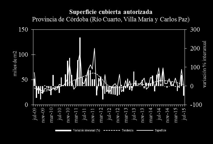Si bien volvieron a publicarse algunos datos para la ciudad de Córdoba (enero a mayo de 2015), no están publicados los valores anteriores con lo cual no se puede analizar correctamente la evolución.