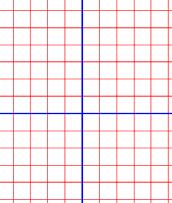 mitjà d un segment A (, ) ; B(, ) Mòdul d un vector Distància entre dos