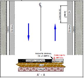 Permite la infiltración de agua hacia el interior de la estructura del pavimento, provocando su deterioro. Tabla 18: Detalle del Corrimiento vertical de la Berma y su unidad de medida (m).