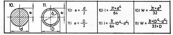 Según el eje x-x: S i y i = S 1 30cm + S 2 10cm y = 1200cm2 30cm + 400cm 2 10cm 1600cm 2 Según el eje y-y: S i x i = S 1 10cm + S 2 30cm y = 1200cm2 10cm + 400cm 2 30cm 1600cm 2 = 25 cm = 15 cm El