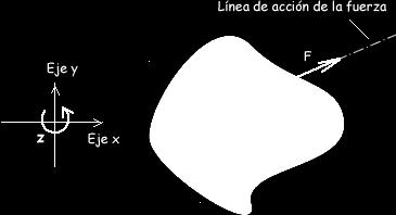 Ejempl 2 Calcular el trque de la fuera F respect al punt O, Figura 4. La magnitud de la fuerza F vale 10,0 N y el segment OP mide 8,00 m.