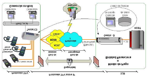 1. Introducción El escenario de utilización del datáfono sobre ADSL es el que se muestra en la figura.