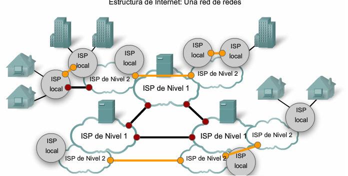 Características de la arquitectura de red Características de Internet que le permiten escalar