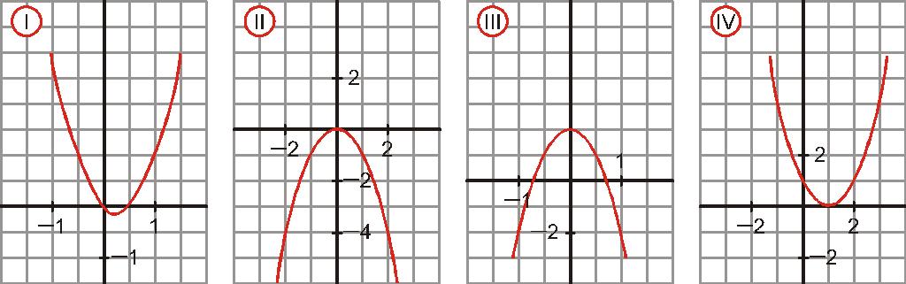 Ejercicio nº 8.- Resuelve: a) x 2 2x 8 < 0 Ejercicio nº 9.- Observa la gráfica de la función y responde: a) Cuál es el dominio de la función? b) Es continua la función?