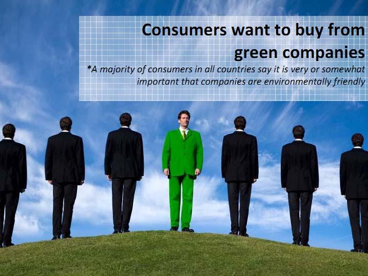 Insights de los consumidores: Consumidores quieren comprar bienes producidos por empresas VERDES Apuntando a un consumidor ético Resultados globales