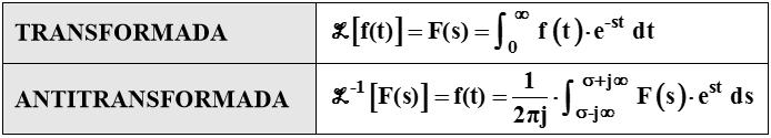 Transformada unilateral de Laplace Gran parte de las funciones de excitación y respuesta, en circuitos eléctricos, sólo existen a partir de un instante inicial que se puede considerar como t=0.