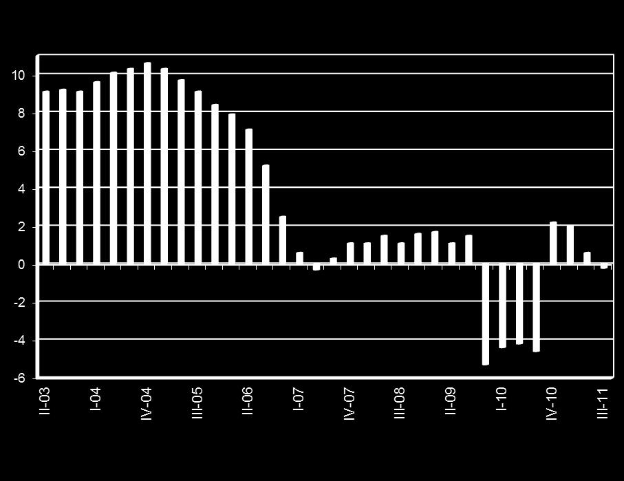 Es importante mencionar que hasta el tercer trimestre de 2010, el ITEL presentó una caída en el crecimiento de la telefonía fija, situación que se debía principalmente a que en el 2009 el operador