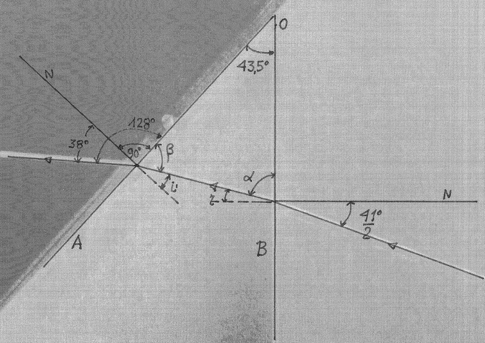 Con la información exclusiva que proporciona la fotografía se ha de calcular a) Los ángulos y b) El índice de refracción del prisma.