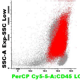 M5b Promonocitos La expresión de CD56