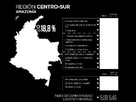 En la Región Centro-Sur Amazonía la carga de retorno y la