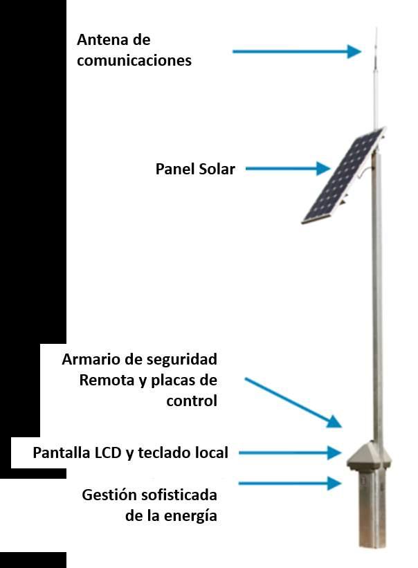 TECNOLOGIA RUBICON Elementos comunes: Pedestal Autómata PLC integrado en el pedestal
