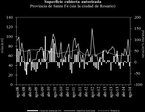 Entre Ríos -donde se recaba información sólo de las ciudades de Concordia y Paraná- se mantiene el alto nivel de volatilidad.