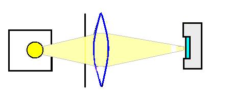 MEDICIÓN DEL FLUJO RADIANTE Φ e Φ e = Φ e,λ (λ) dλ = c e V out [W] donde : c e es una constante de
