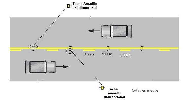 REPÚBLICA DEL ECUADOR INSTITUTO ECUATORIANO DE NORMALIZACIÓN FIGURA 5.4 b) Doble línea mixta: continua y segmentada.