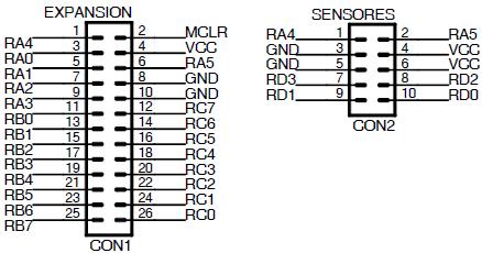 Compatibilización de pines entre plataformas Debido a que el microcontrolador (uc) usado en la plataforma GuadalBot "PIC18F4550" no implementa el pin RC3, pin que sí existe en el uc de la plataforma