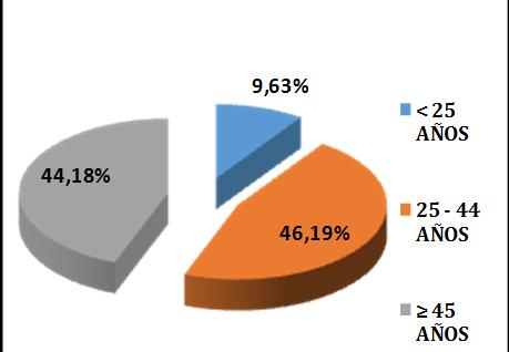 mensual (%) Diferencia PROVINCIA HUELVA Nº personas mensual anual Tasa v. interanual (%) AGRICULTURA 10.997 1.