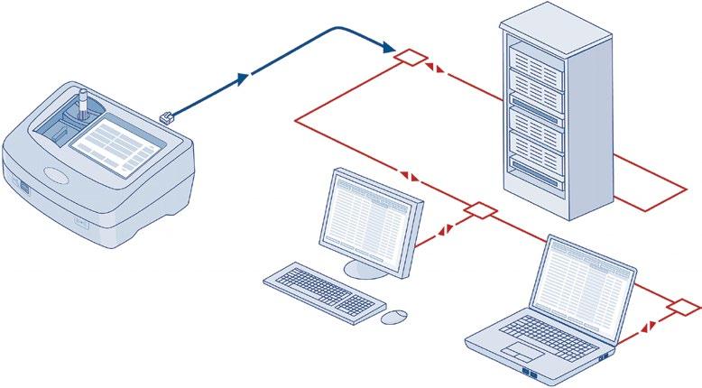 Gestión flexible de datos Transferencia de datos a la red Transferencia de datos a carpetas de datos dentro de la red Protección mediante contraseña para la