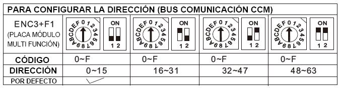 MANUAL DE INSTRUCCIES MÓDULO MULTI FUNCIÓN (CL94383) - ESPAÑOL 1.