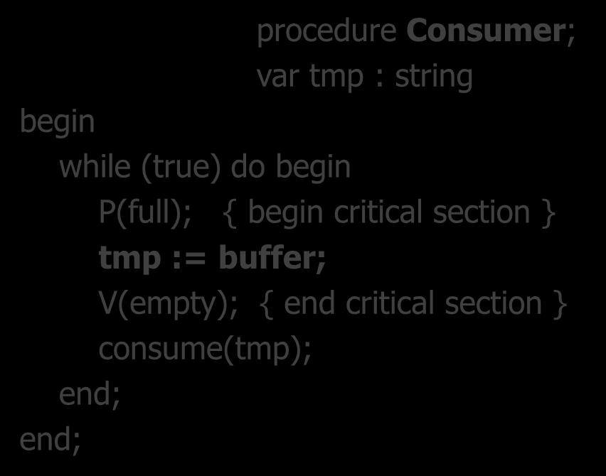 Simple Productor-Consumidor procedure Producer; var tmp : string