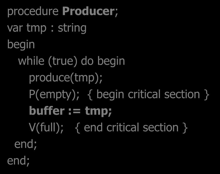 begin critical section } buffer := tmp; V(full); { end critical
