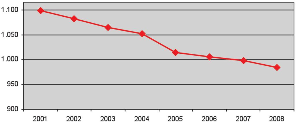 2. Mercado de trabajo 2008 En la República Checa, Chipre y Hungría se han producido descensos de la tasa de actividad en el último año.