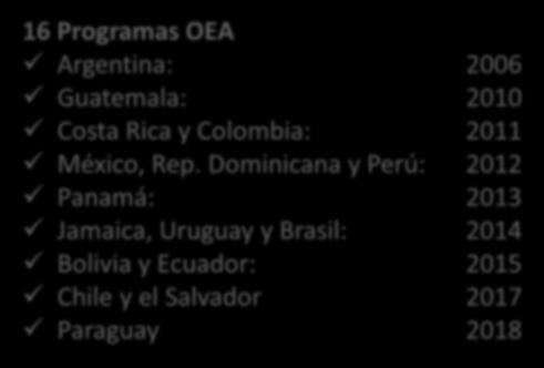 PROGRAMAS OEA EN LA REGIÓN 16 Programas OEA Argentina: 2006 Guatemala: 2010 Costa Rica y Colombia: 2011 México, Rep.