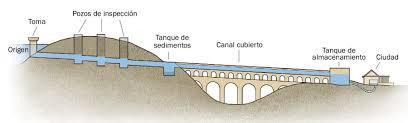 L'aqüeducte romà era un conducte