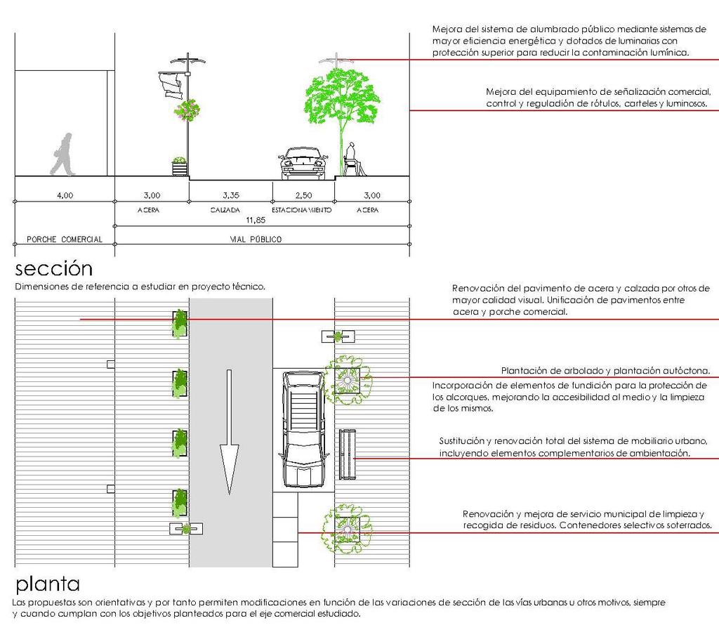 (ALICANTE) Propuesta de actuación Esquema de actuaciones Estructura viaria y accesibilidad peatonal Mejora de la señalización urbana.