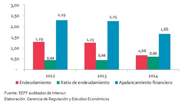 Gráfico N 8 RATIOS DE LIQUIDEZ PERIODO 2012-2014 54.