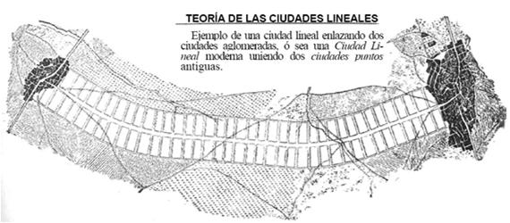 Arturo Soria (1892) inspirado en la Ciudad