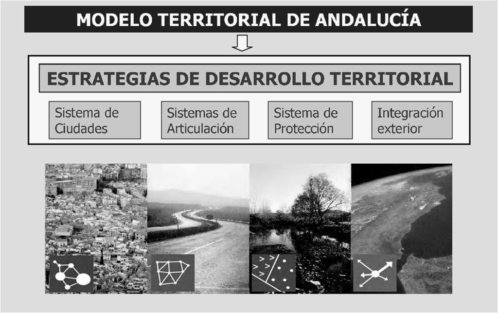 Plan de Ordenación del Territorio de Andalucía Sistema de ciudades condiciones equivalentes para el acceso a los equipamientos,