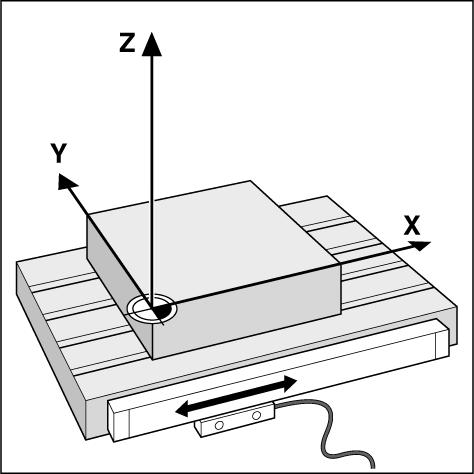 Aparatos de medición de la posición Los sistemas de medición de posiciones transforman los movimientos de los ejes de la máquina en señales eléctricas.