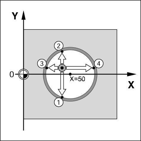 I 3 Valor real INTRODUCIR EL VALOR PARA X Introducir la coordenada (X = 0 mm), aceptar la coordenada como línea de referencia para la línea central y confirmar con ENT. Pulsar la softkey ACEPTAR.