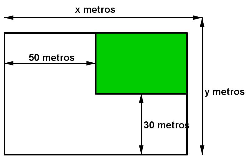 En una finca con forma rectangular cuyos lados miden x e y metros se quiere edificar una casa situada en una esquina de la finca, como se indica en la imagen.
